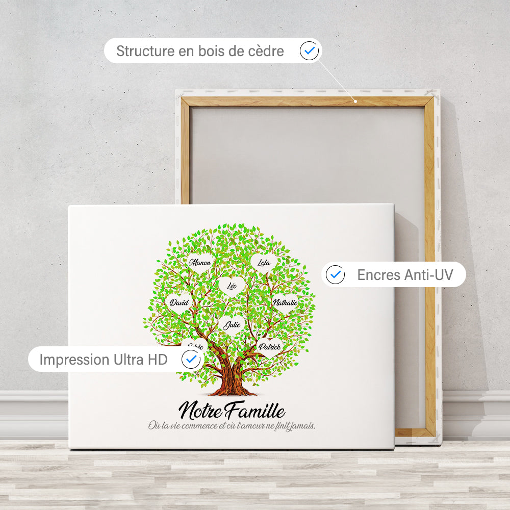 Tableau arbre de vie personnalisé, Famille, Prénom, Boule Vert