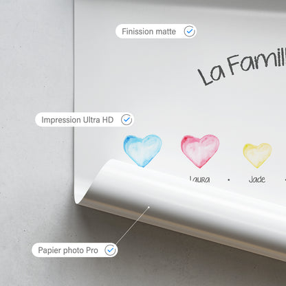 Affiche personnalisée famille, Prénom, Icones Aquarelle minimaliste